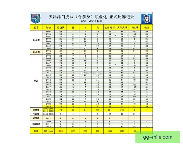 孔帕尼奥在天津津门虎锋线大放异彩进球数名列前茅成球队重要得分利器