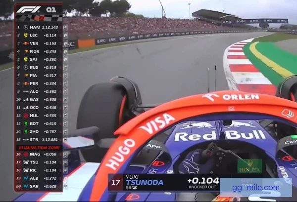 F1西班牙大奖赛历史夺冠分布，揭示赛道王者
